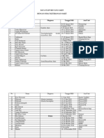 Data Staff Rsi Yang Sakit