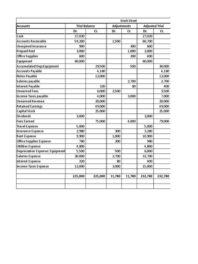 Worksheet Expense Retained Earnings
