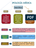 Antropología Médica 13.1