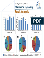 Result Analysis Poster