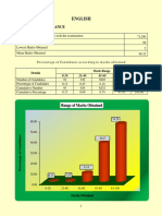 ISC Pupils Performance Analysis English