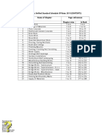 Eastern Railways schedule rates