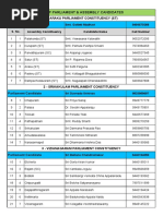 MP & MLA Candidates - YSRCP