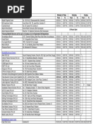 Cargills Food City Locations and Contacts | PDF | Sri Lanka