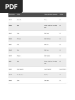 F1F9 Excel Shortcuts and Macros Guide | PDF | Computing | Writing ...