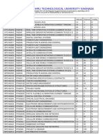 IV B.Tech II Semester Results PDF