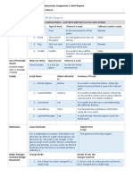 ITECH2001 Assignment 2: Brief Report: (Assets You Created Yourself!)