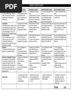 Website Design Rubric 