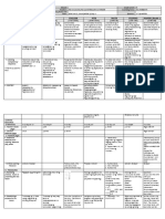 GRADES 1 To 12 Daily Lesson Log ESP A.P English MTB Math Filipino Mapeh