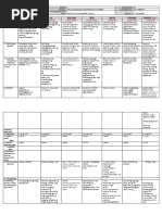 DLL - All Subjects 2 - Q1 - W4 - D1