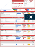 Datasaurus-Rex Google Analytics & YouTube Dashboard