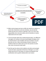 Les Avantages de La Métacommunication Et Conclusion