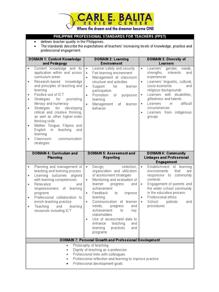 PPST Handouts PDF | PDF | Educational Assessment | Learning