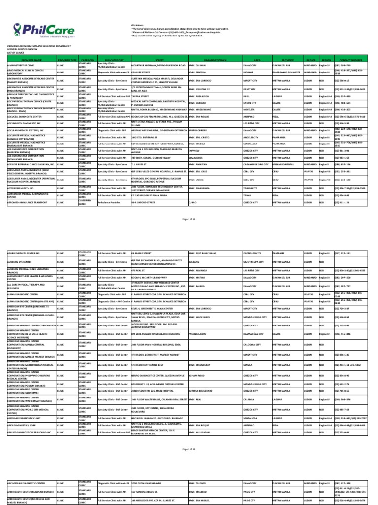 PhilCare List of Accredited Clinics As of July 2017 PDF Metro