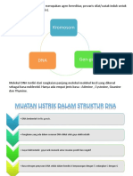 DNA Elektromagnetik (BioFisika)