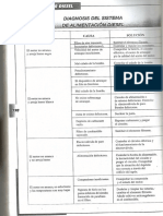 MOTOR CUADRO DE DIAGNOSIS.pdf