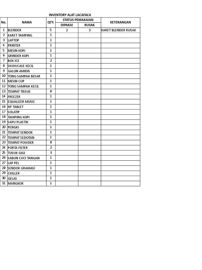 Inventory ALAT | PDF