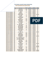 Export General Manifest (Egm) Information: Port Muhammad Bin Qasim (Kpqe)