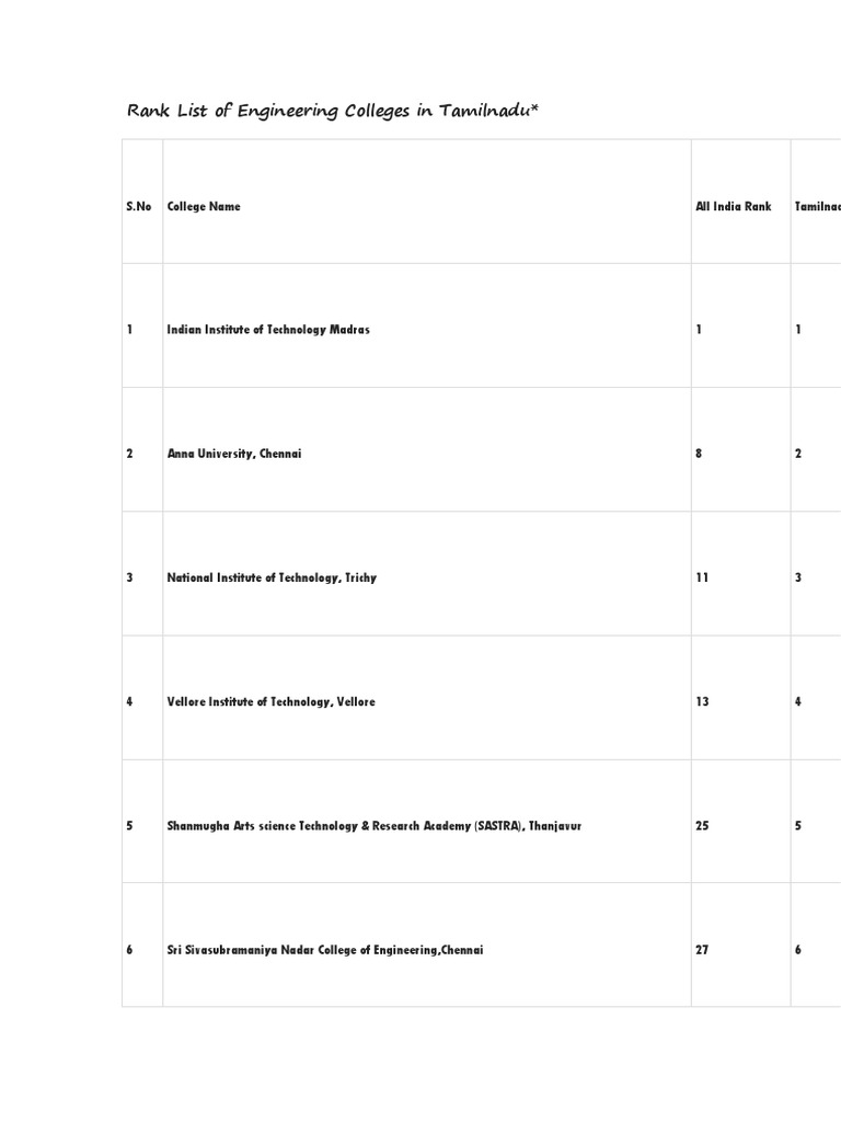 Rank List of Engineering Colleges in Tamilnadu PDF