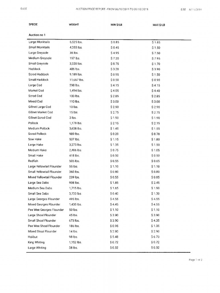 SEAFOOD AUCTION Prices From New Bedford Seafood Auction On June 10