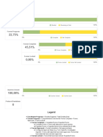 Study Summary Dashboard