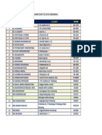 RS Se Kota Semarang PDF