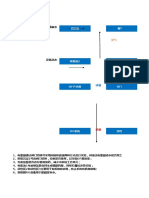 大唐当涂中试工艺 2.0