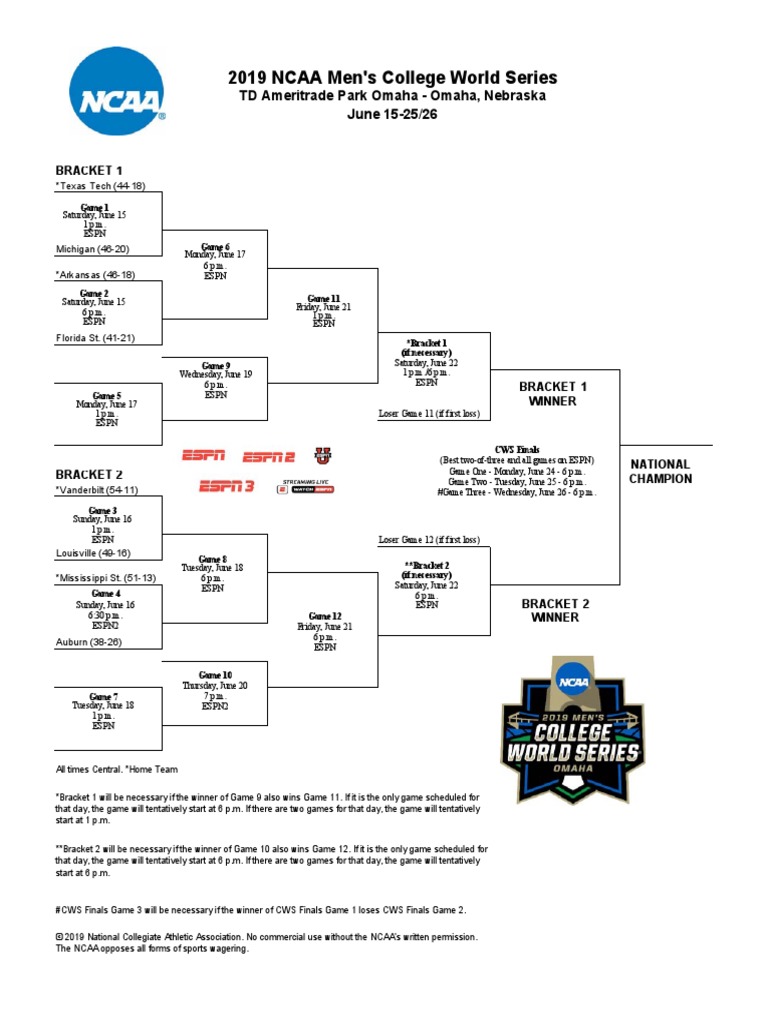 College World Series Bracket PDF Ncaa Division I Fbs Football Teams