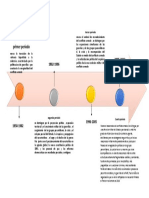 Linea de Tiempo