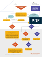 Spontaneous Labor Algorithm