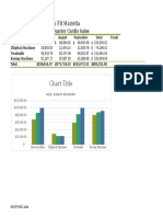 Martinez Sonia Third Quarter Sales