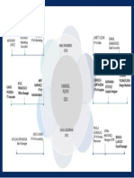 Hierachy Chart pd-2