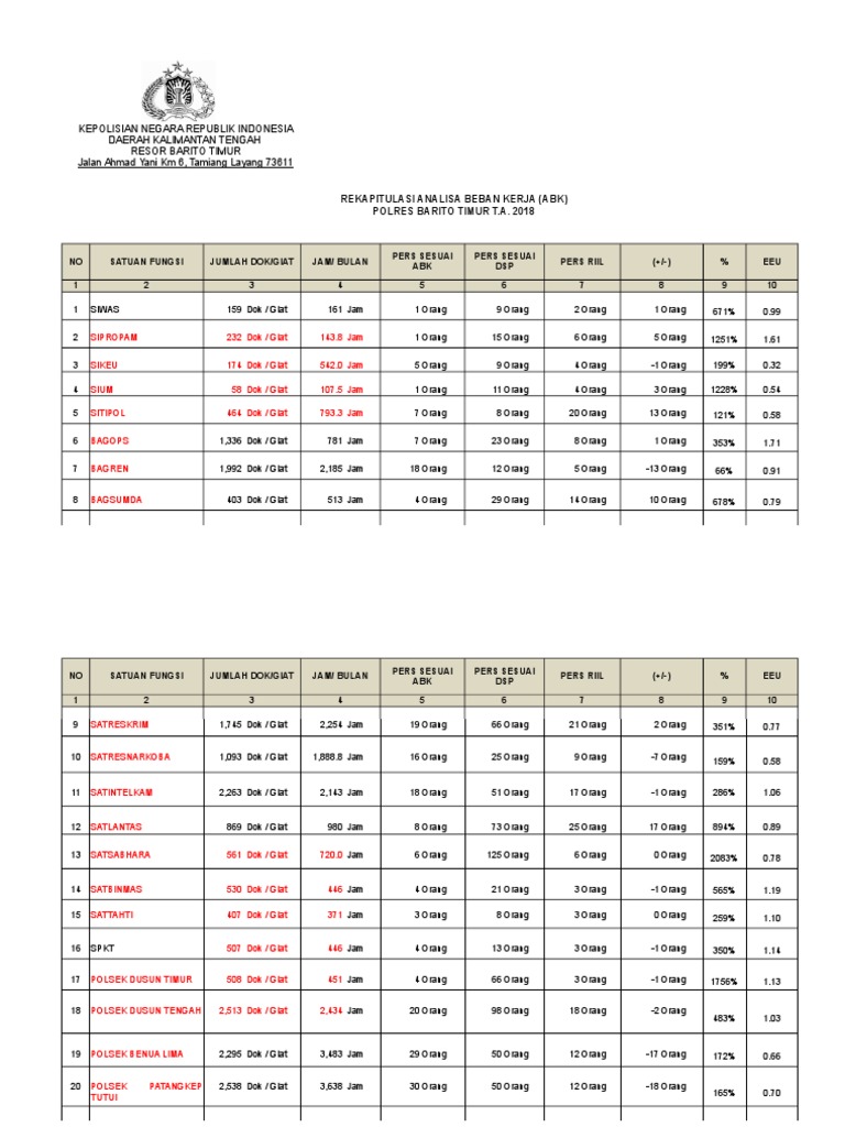 ABK Sikeu 2019 | PDF