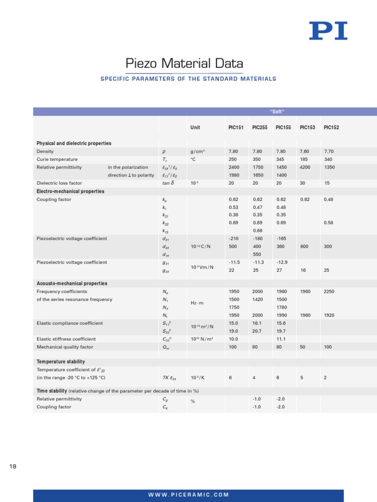 Piezo Material Datasheet Cofefficients Temperature Measurements PDF