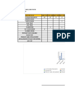 MBJ Tester Line 3 Mtba: Process-Test Mtba Monitoring