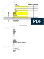 Regiones y Municipios Del Estado de Guerrero