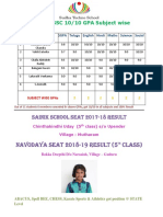 2018-19 SSC 10/10 GPA Subject Wise: Navodaya Seat 2018-19 Result (5 Class)