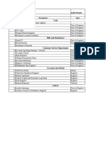 Operation Area: B Audit Period:: S.N. Documents Type