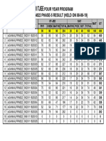 Esankalprn822 Phase 5 Result Held On 08-06-19