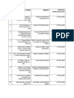 LIST of CASES With Tentative Dates