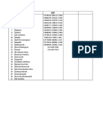 Data Karyawan KELIR