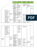 Unit/ Learning Competencies Topic Objective Teaching Strategy Assessment Strategy Intended Outcome Time Frame