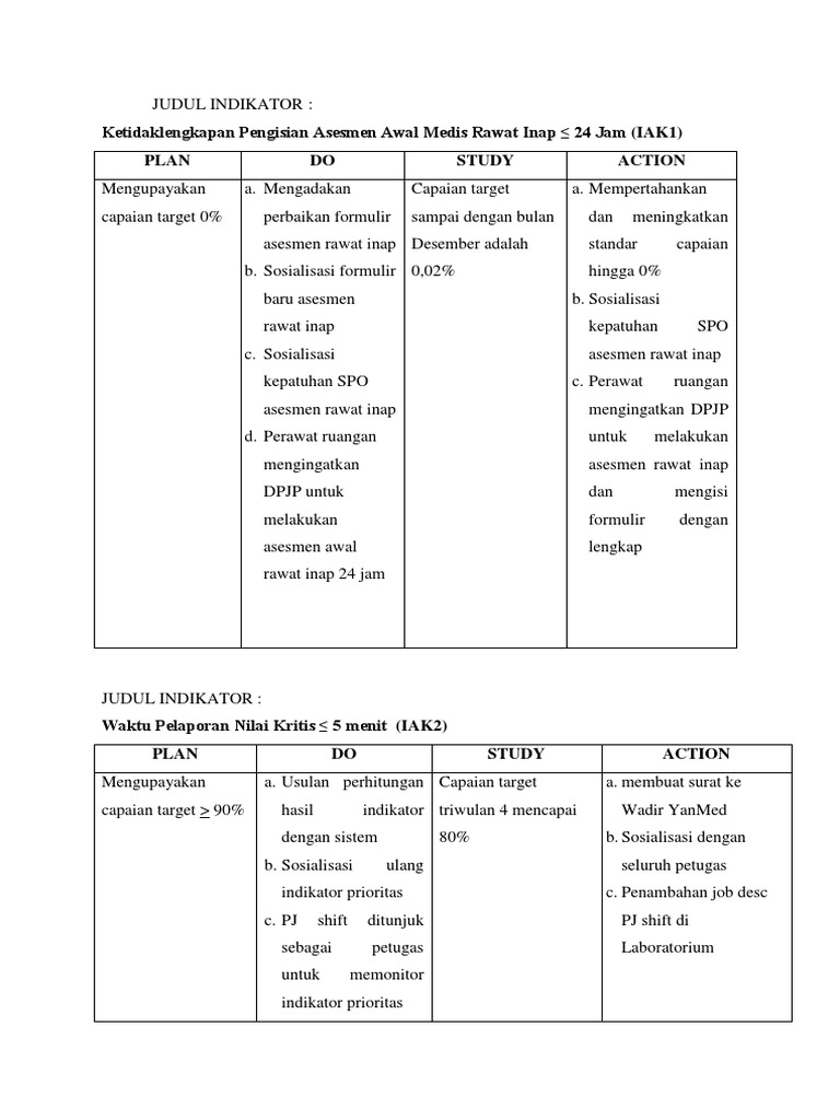 Indikator Mutu PDSA di Rumah Sakit | PDF