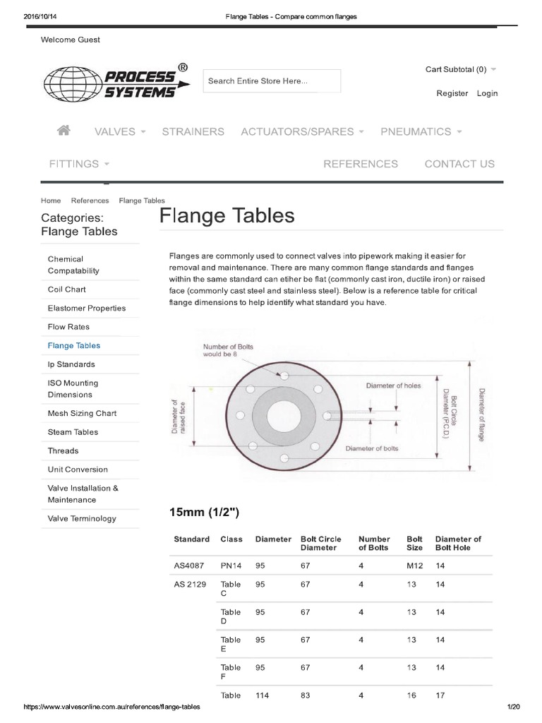 Flange Tables Compare Common Flanges