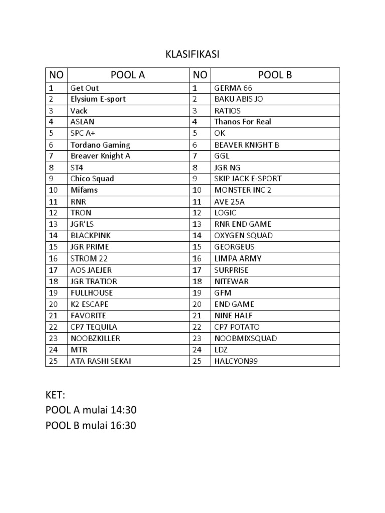 Pool A and B Match Schedule | PDF