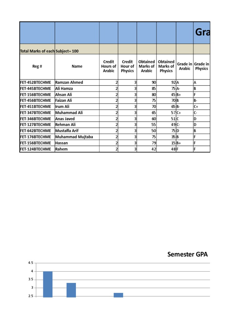Semester Grade and GPA Calculator | PDF | Domestic Policy | School Types