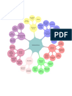 Biological Factors: Malnutrition