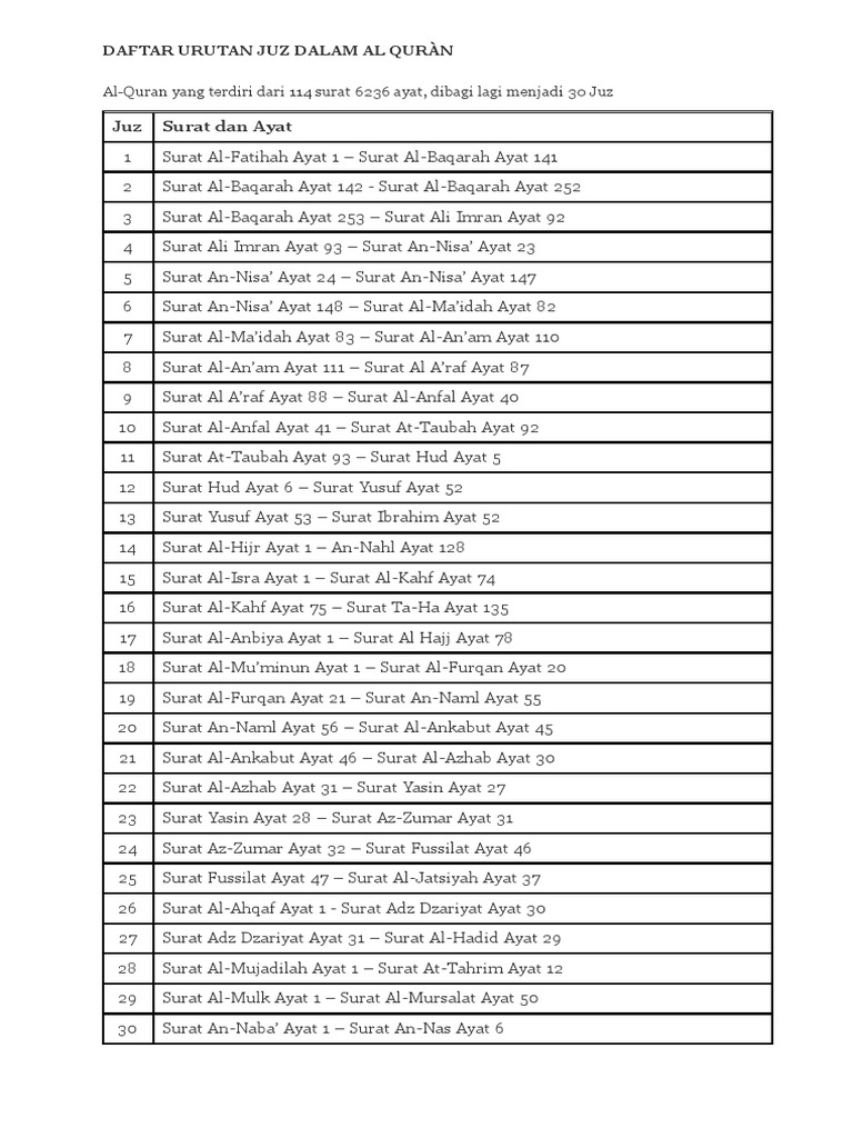 Download 69+ Contoh Surat Surat Al Mulk Juz Berapa Di Al-qur'an Terbaru Gratis