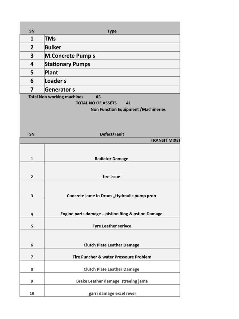 Daily Report Work Shop 01 | PDF | Vehicles | Mechanical Engineering