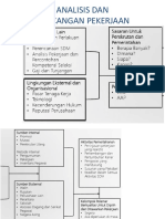 Analisis Dan